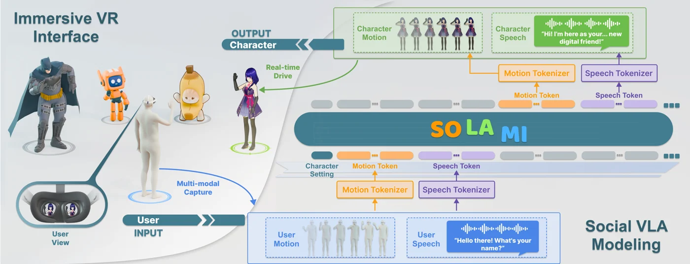 SOLAMI social vision-language-action model